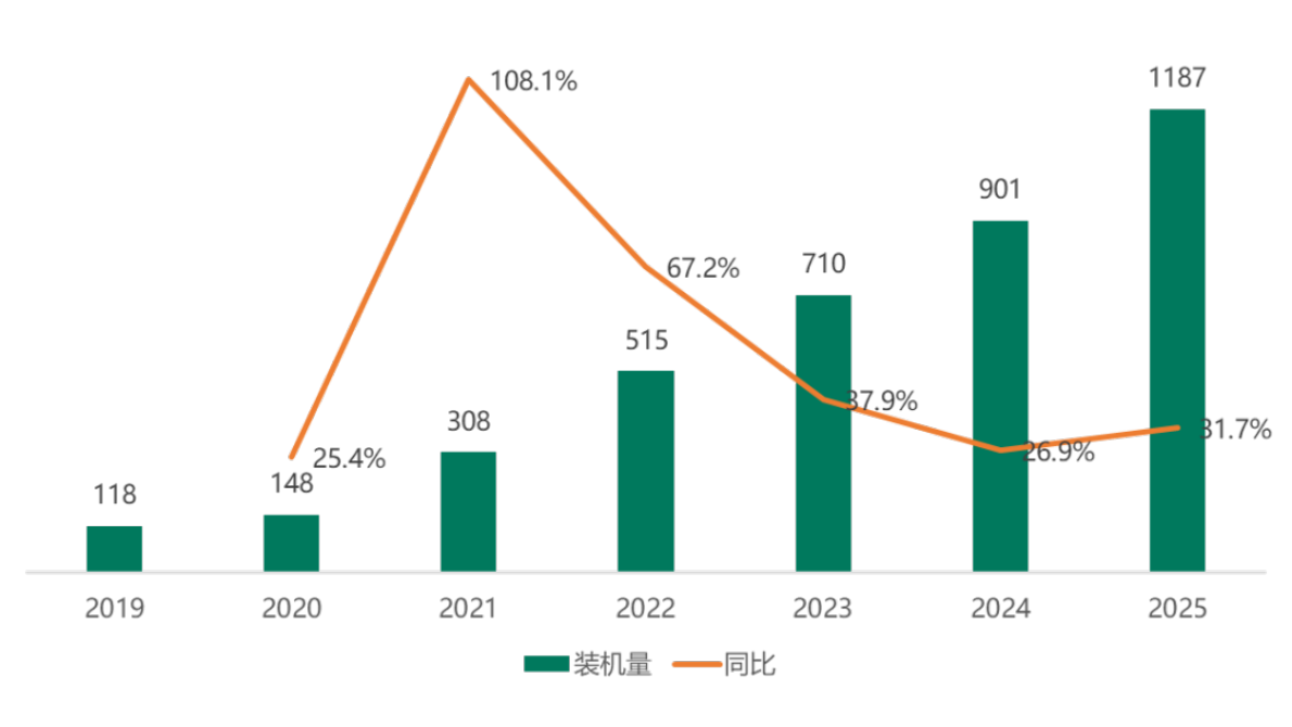 2026年3月动力电池行业分析-吉图咨询 第4页
