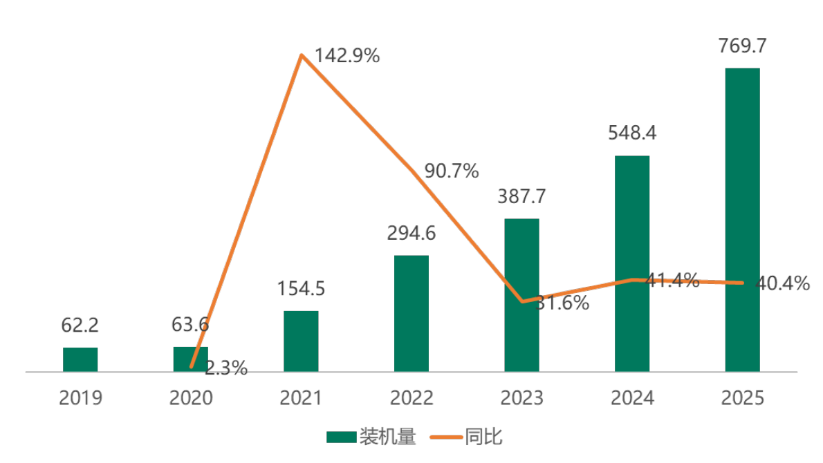 2026年3月动力电池行业分析-吉图咨询 第6页