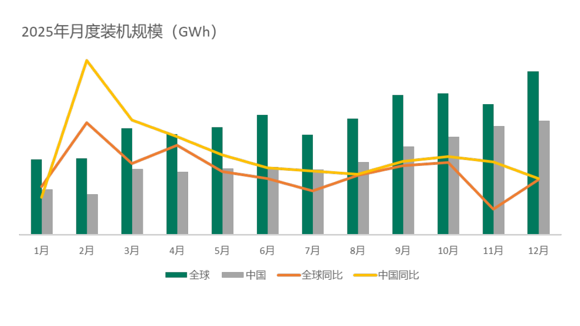 2026年3月动力电池行业分析-吉图咨询 第8页