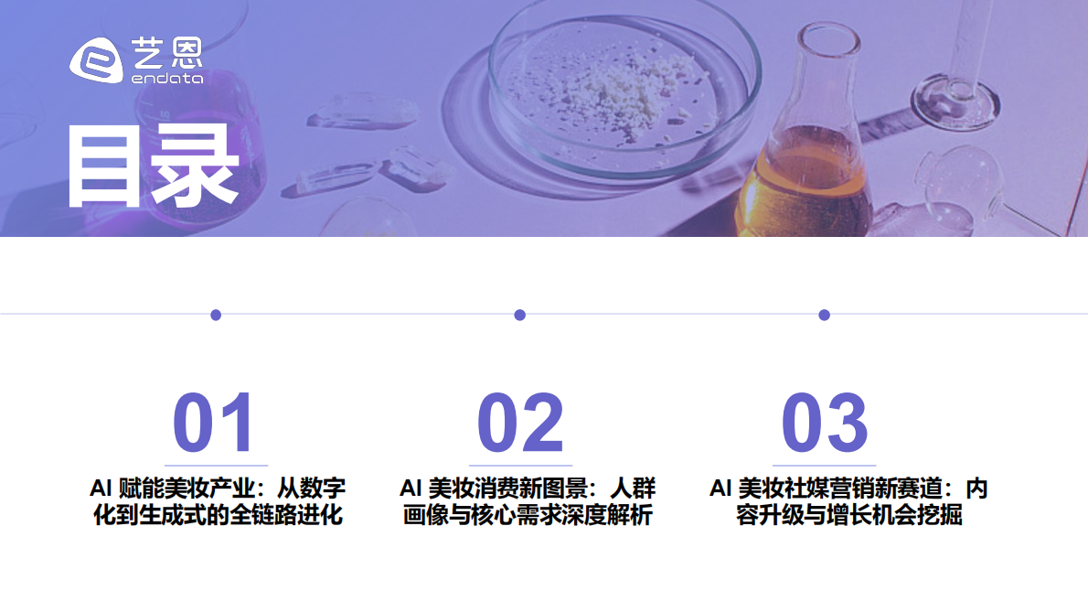 2026年AI+美妆消费趋势报告-艺恩 第3页