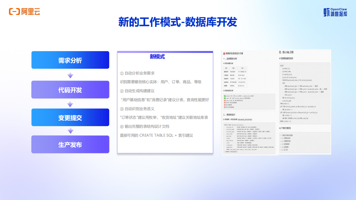 2026年阿里云DataClaw帮你&ldquo;智&rdquo;动驾驶数据库-阿里云 第6页