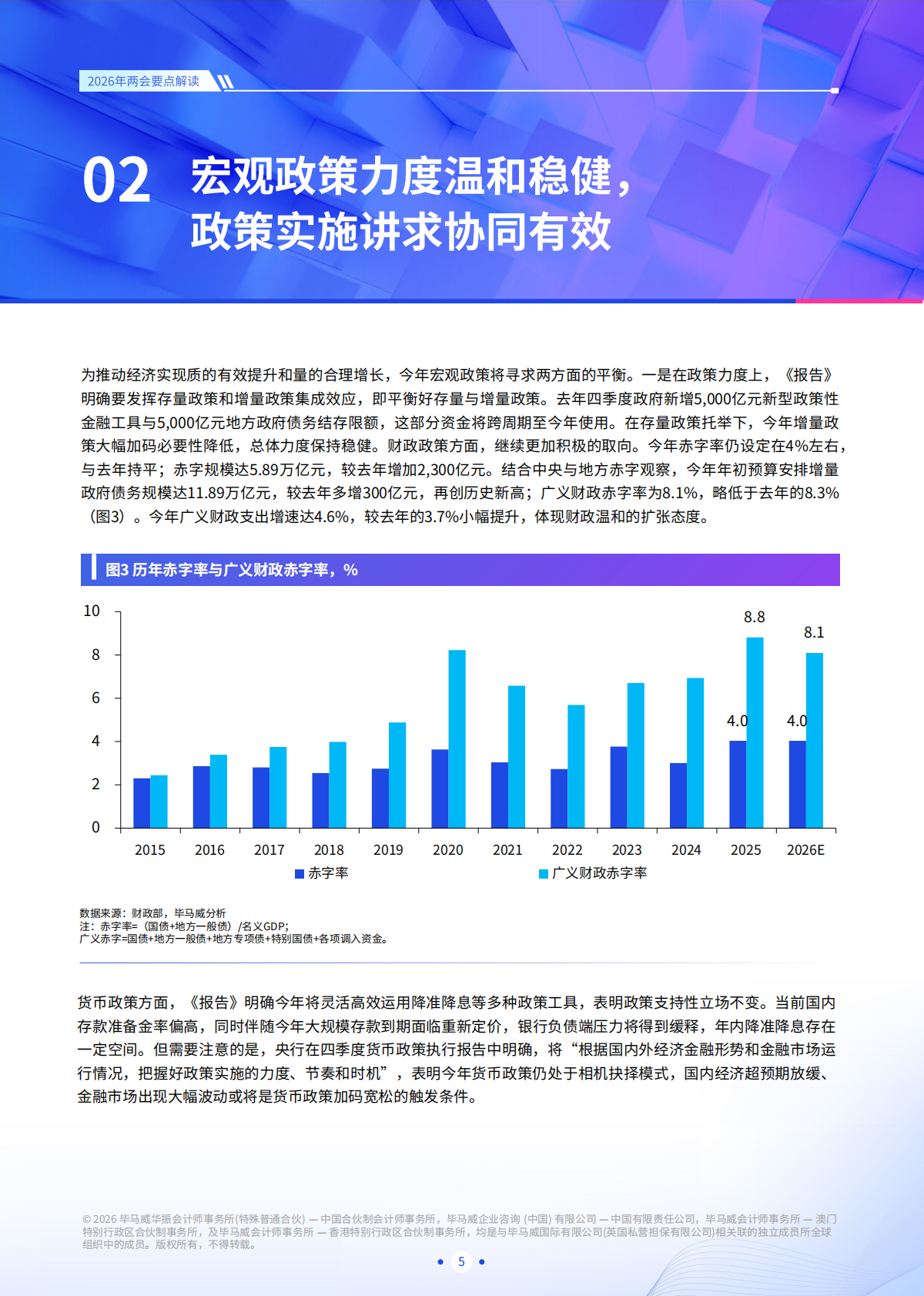 2026年两会要点解读-毕马威 第6页