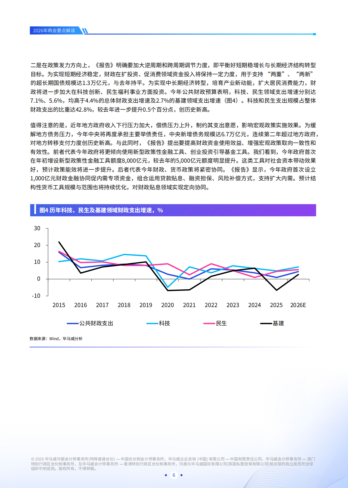 2026年两会要点解读-毕马威 第7页