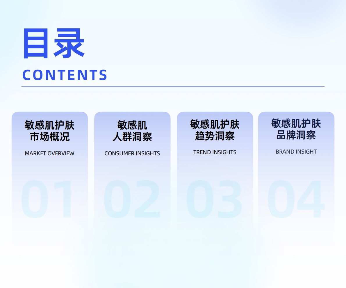 2026年敏感肌护肤市场趋势洞察报告-炼丹炉 第3页