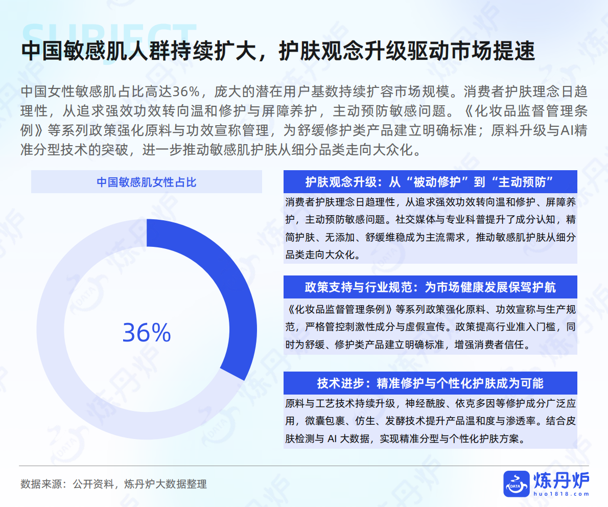 2026年敏感肌护肤市场趋势洞察报告-炼丹炉 第7页
