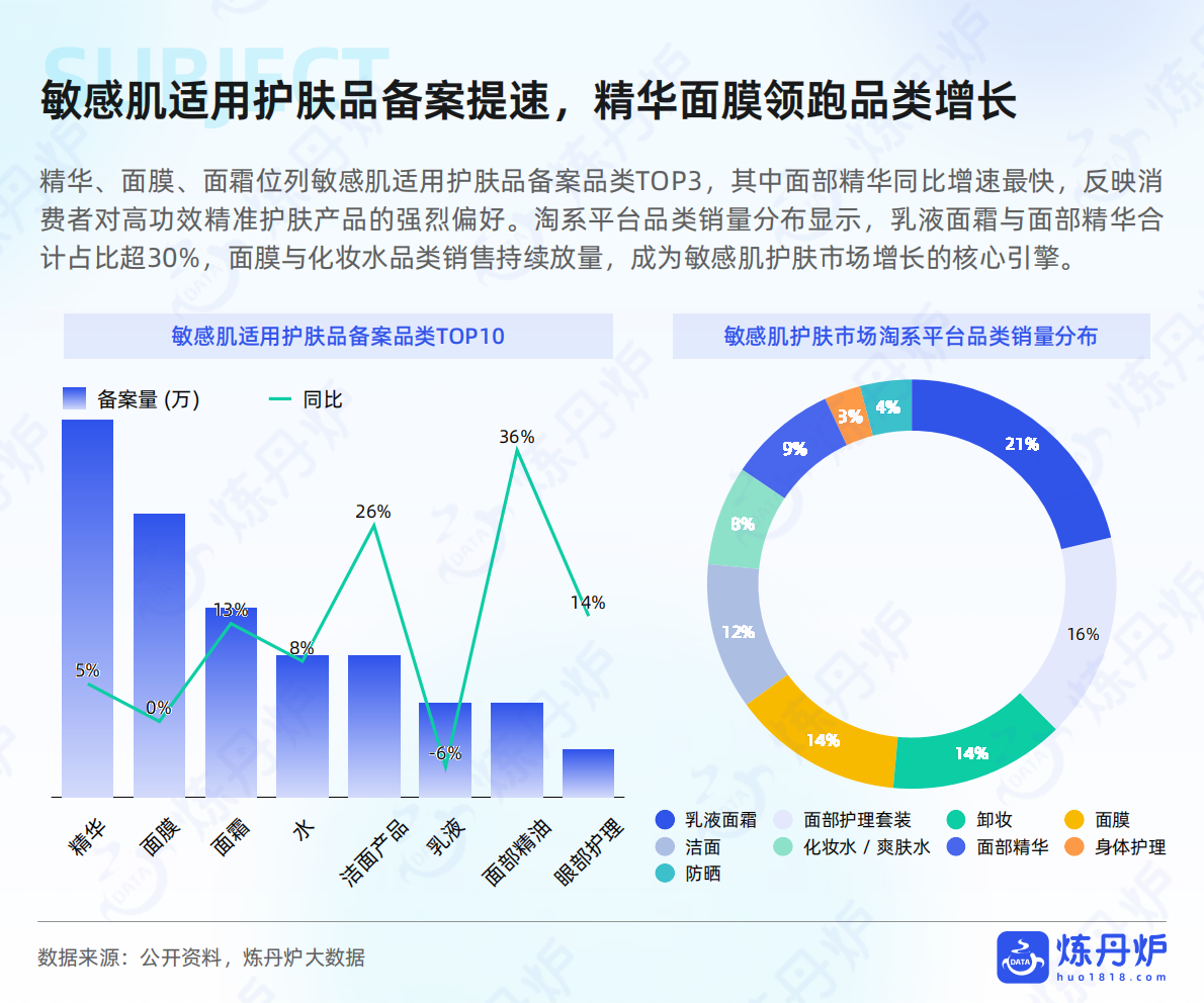 2026年敏感肌护肤市场趋势洞察报告-炼丹炉 第8页