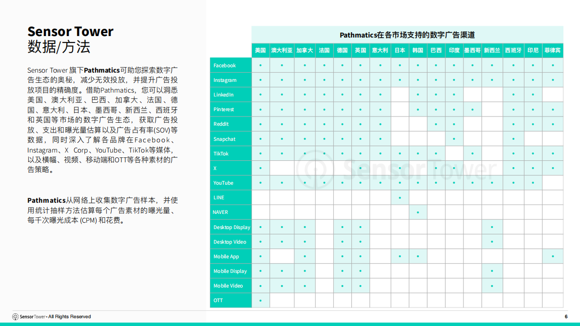 2026年全球IP游戏市场洞察-SensorTower 第6页