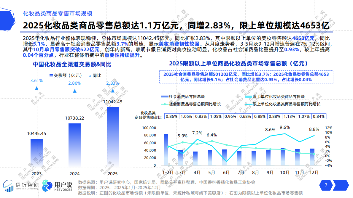 2026年中国化妆品行业发展趋势报告-语析咨询 第7页