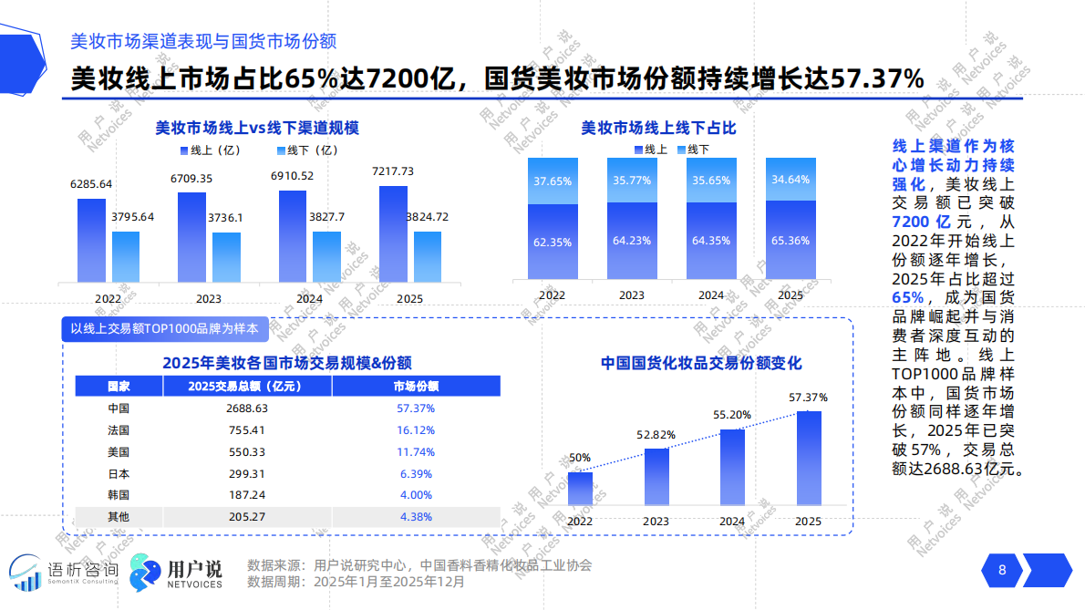 2026年中国化妆品行业发展趋势报告-语析咨询 第8页
