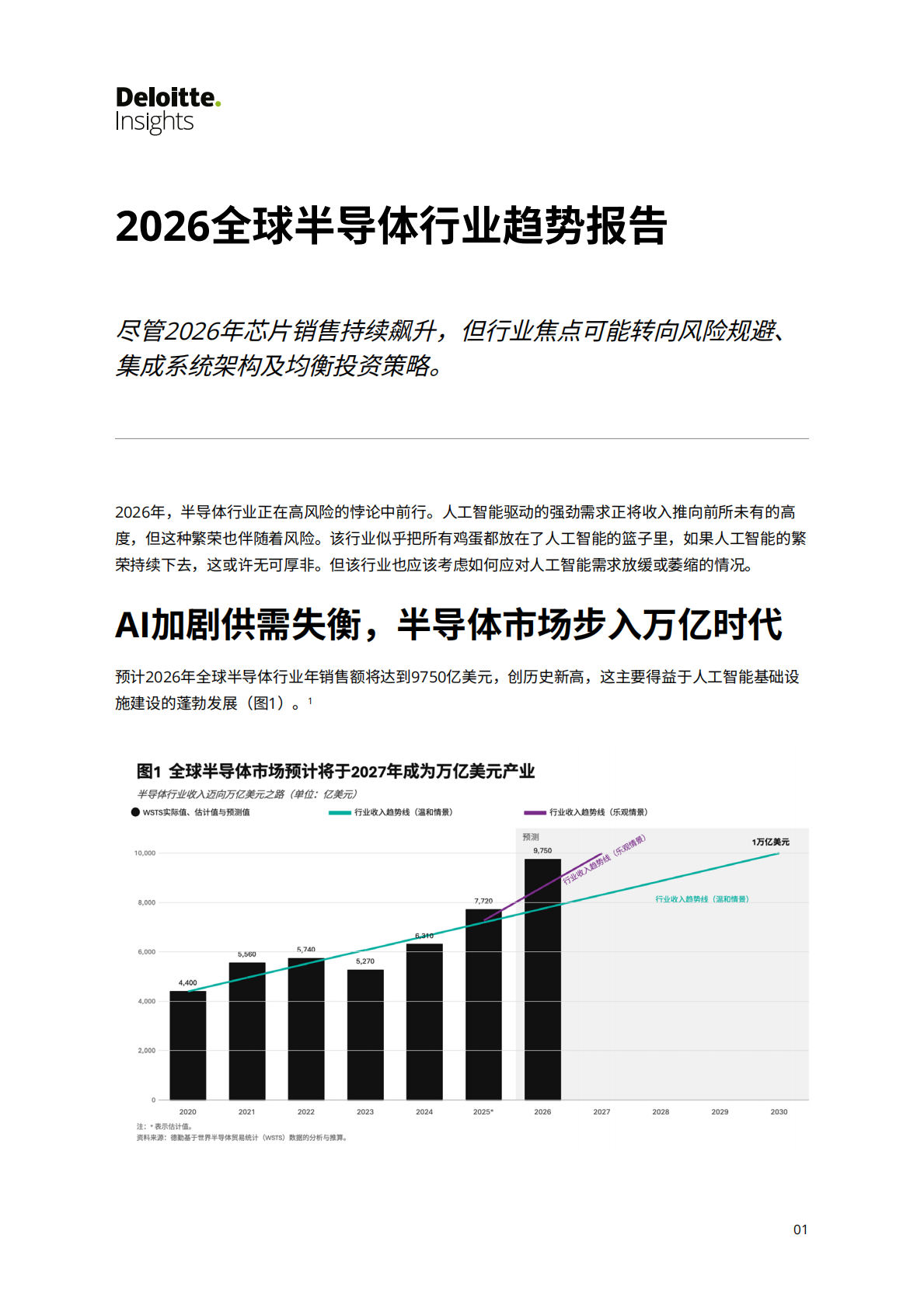 2026全球半导体行业趋势报告-德勤 第2页