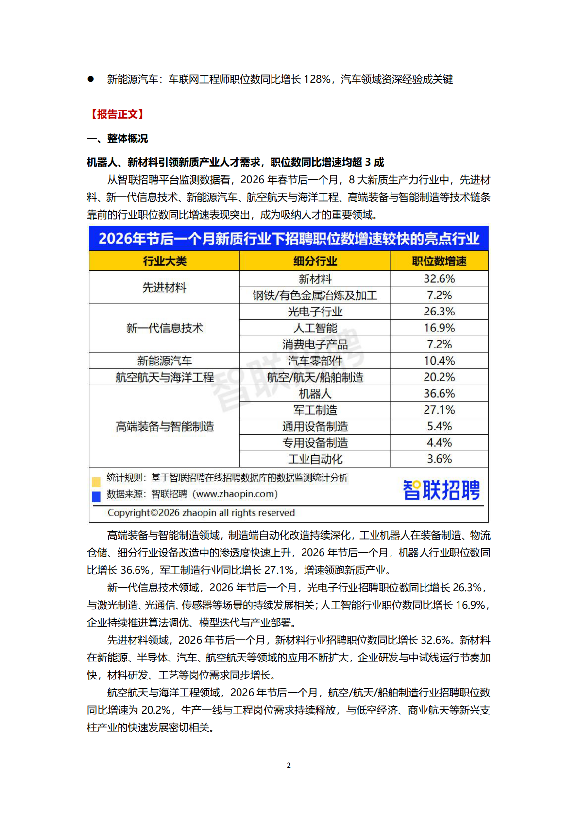 2026新质生产力人才发展报告-智联研究院 第2页