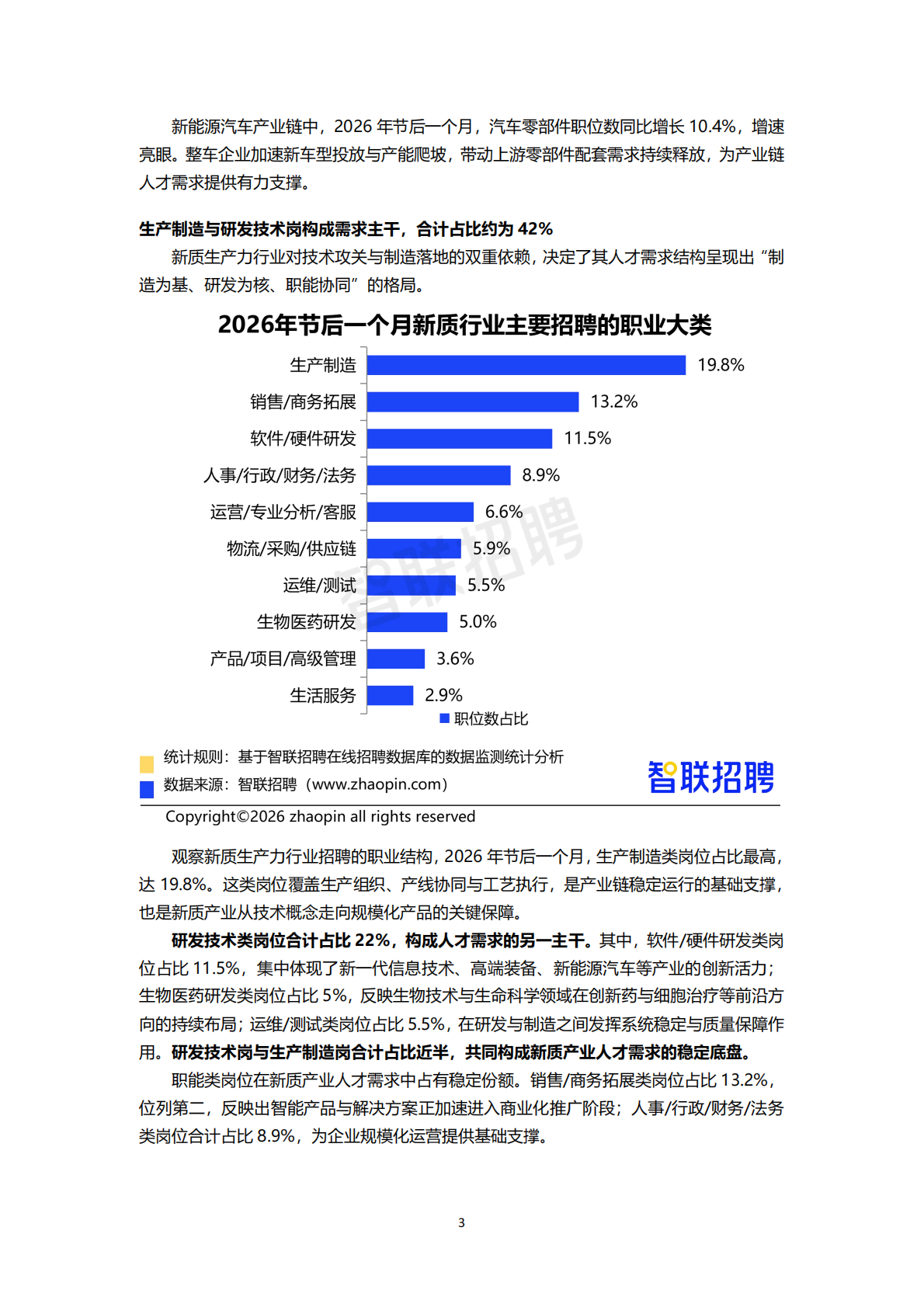 2026新质生产力人才发展报告-智联研究院 第3页