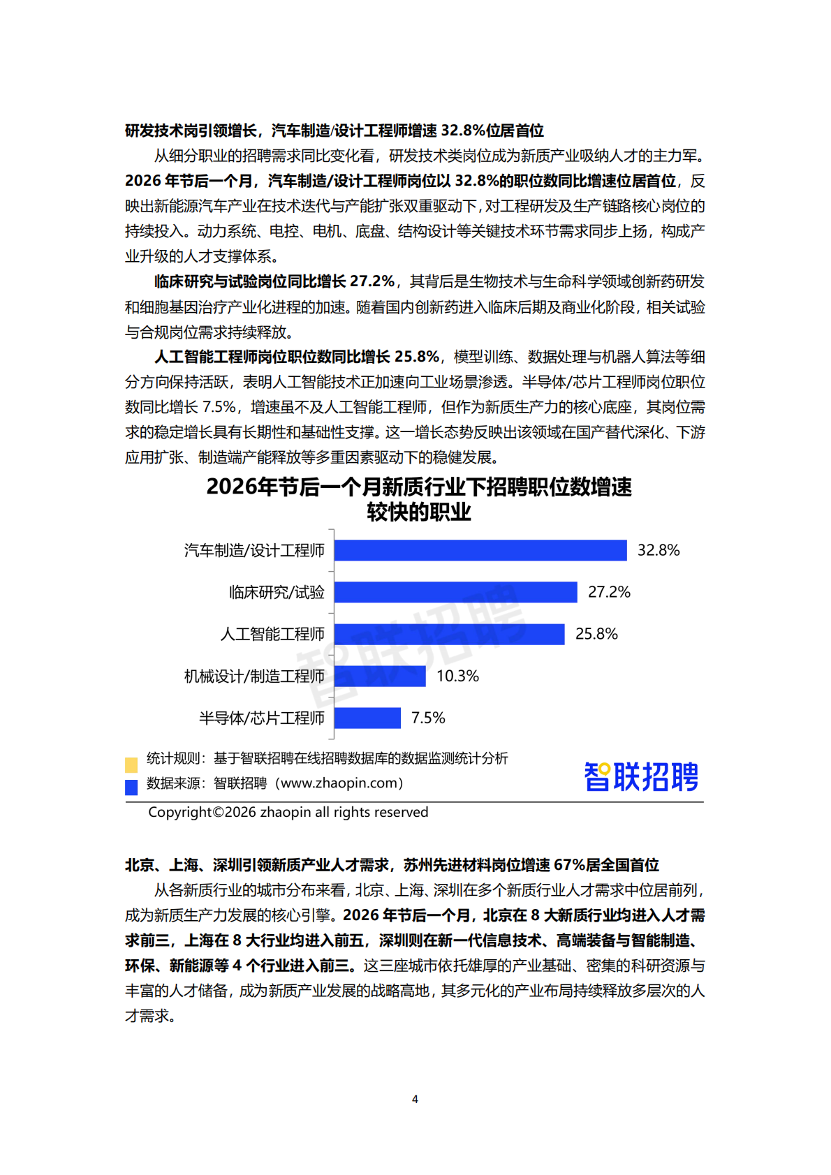 2026新质生产力人才发展报告-智联研究院 第4页