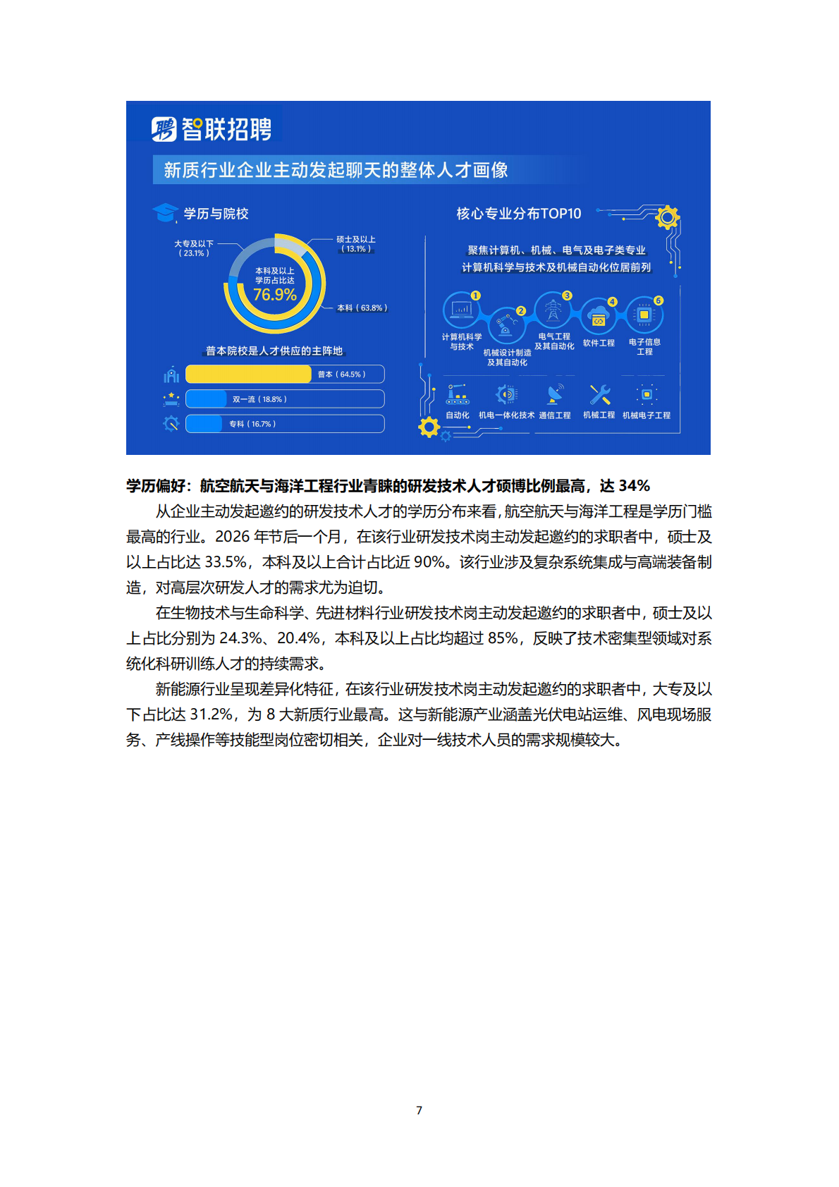 2026新质生产力人才发展报告-智联研究院 第7页