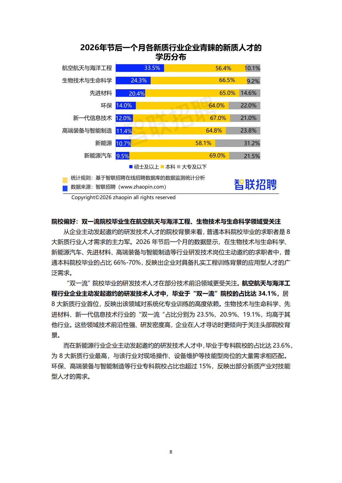 2026新质生产力人才发展报告-智联研究院 第8页
