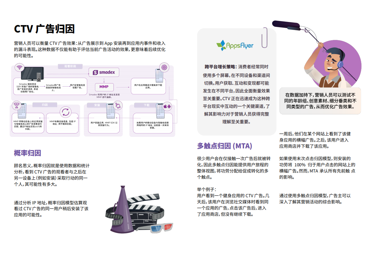 出海增长必备：CTV广告指南白皮书-nexxen 第8页