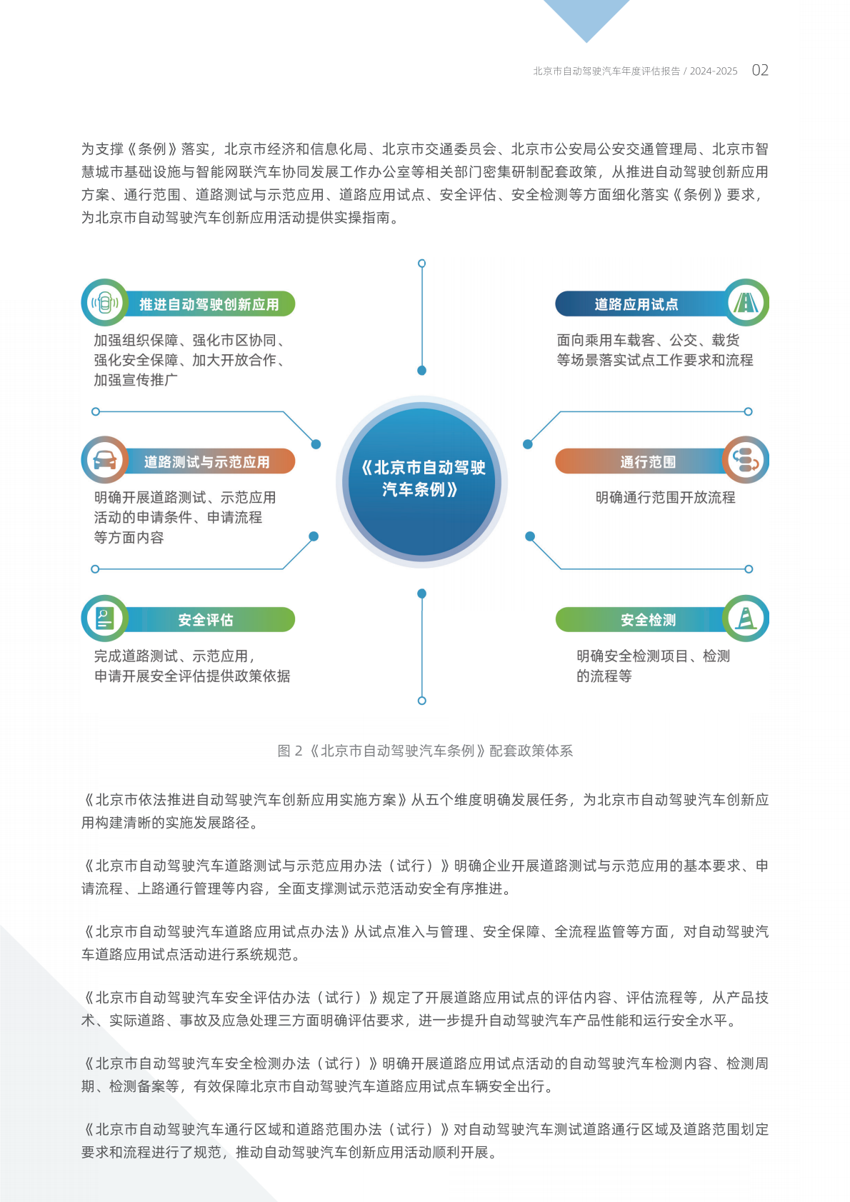 北京市自动驾驶汽车年度评估报告（2024-2025） 第6页