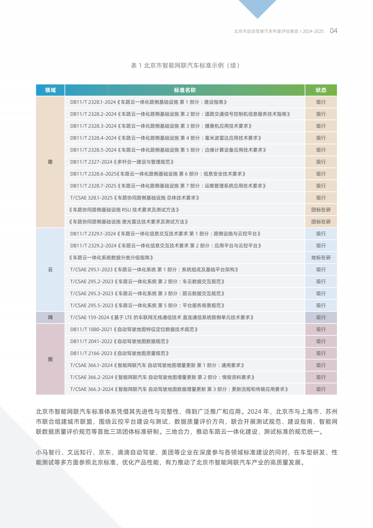 北京市自动驾驶汽车年度评估报告（2024-2025） 第8页