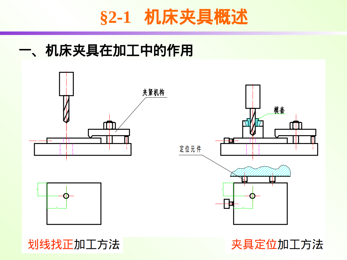 典型机床夹具设计-清华大学 第3页