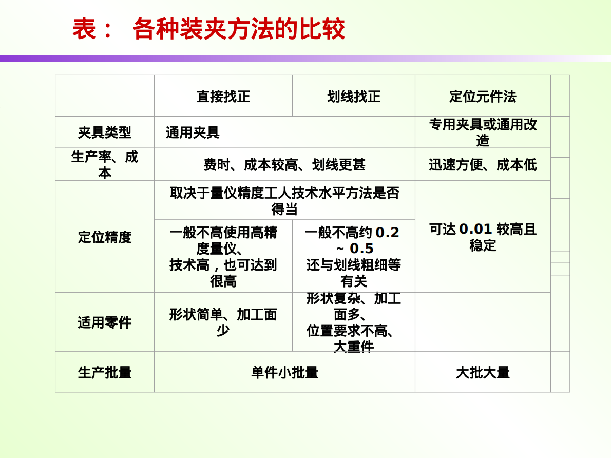 典型机床夹具设计-清华大学 第8页