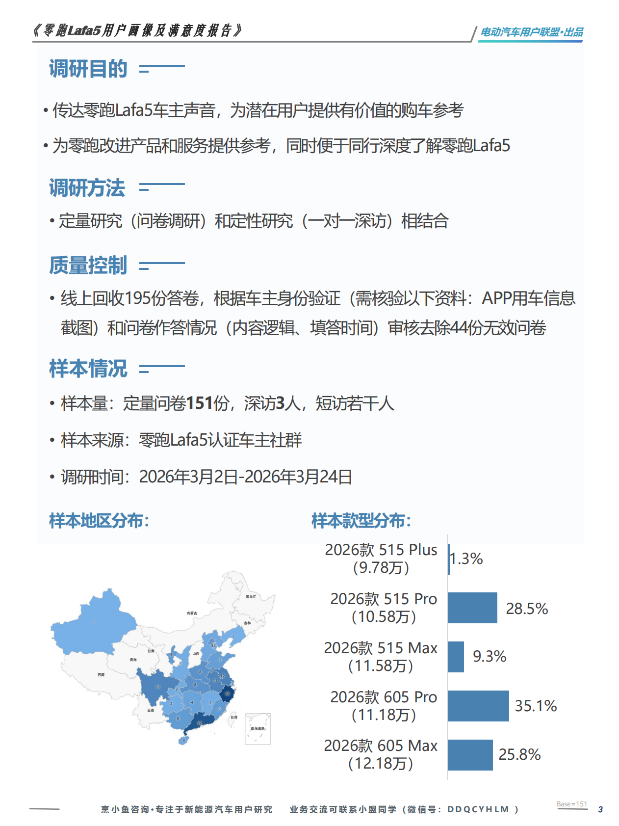 零跑Lafa5用户满意度调研报告&mdash;&mdash;电动汽车用户联盟 第3页