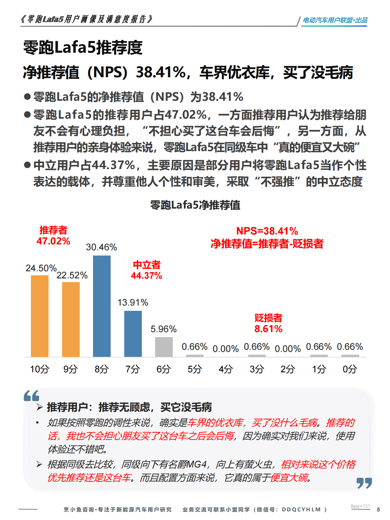 零跑Lafa5用户满意度调研报告&mdash;&mdash;电动汽车用户联盟 第5页