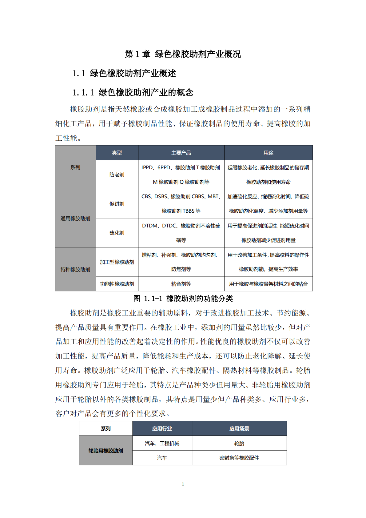 绿色橡胶助剂（高端化工）产业专利导航报告 第5页
