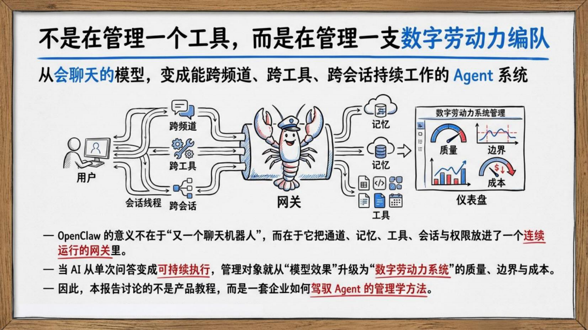龙虾（OpenClaw）管理学&mdash;&mdash;面向 Al Agent 时代的组织设计、流程治理与经营控制-清新研究团队 第3页