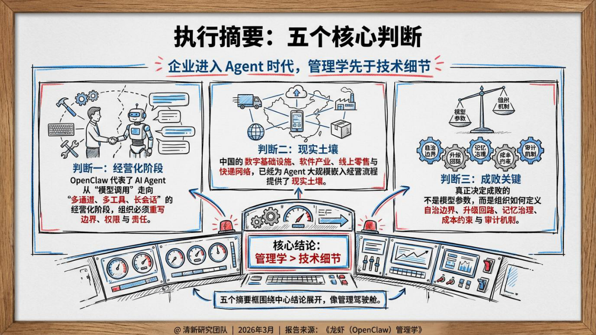 龙虾（OpenClaw）管理学&mdash;&mdash;面向 Al Agent 时代的组织设计、流程治理与经营控制-清新研究团队 第5页