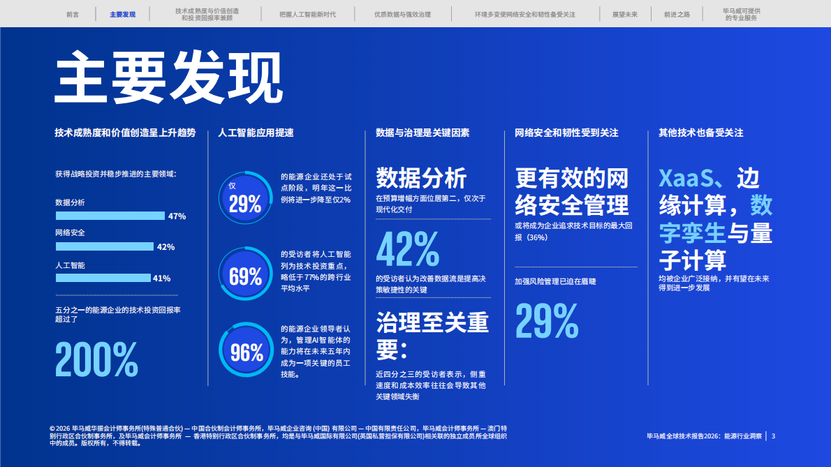 全球技术报告2026：能源行业洞察-毕马威 第3页