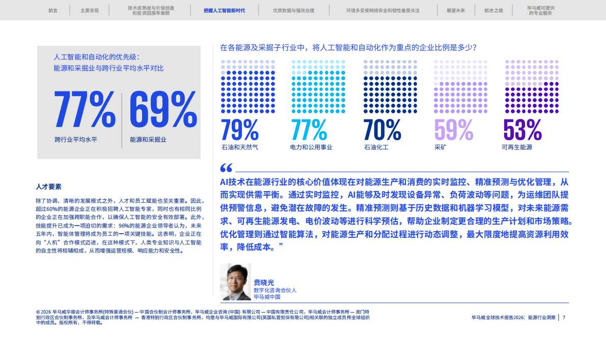 全球技术报告2026：能源行业洞察-毕马威 第7页
