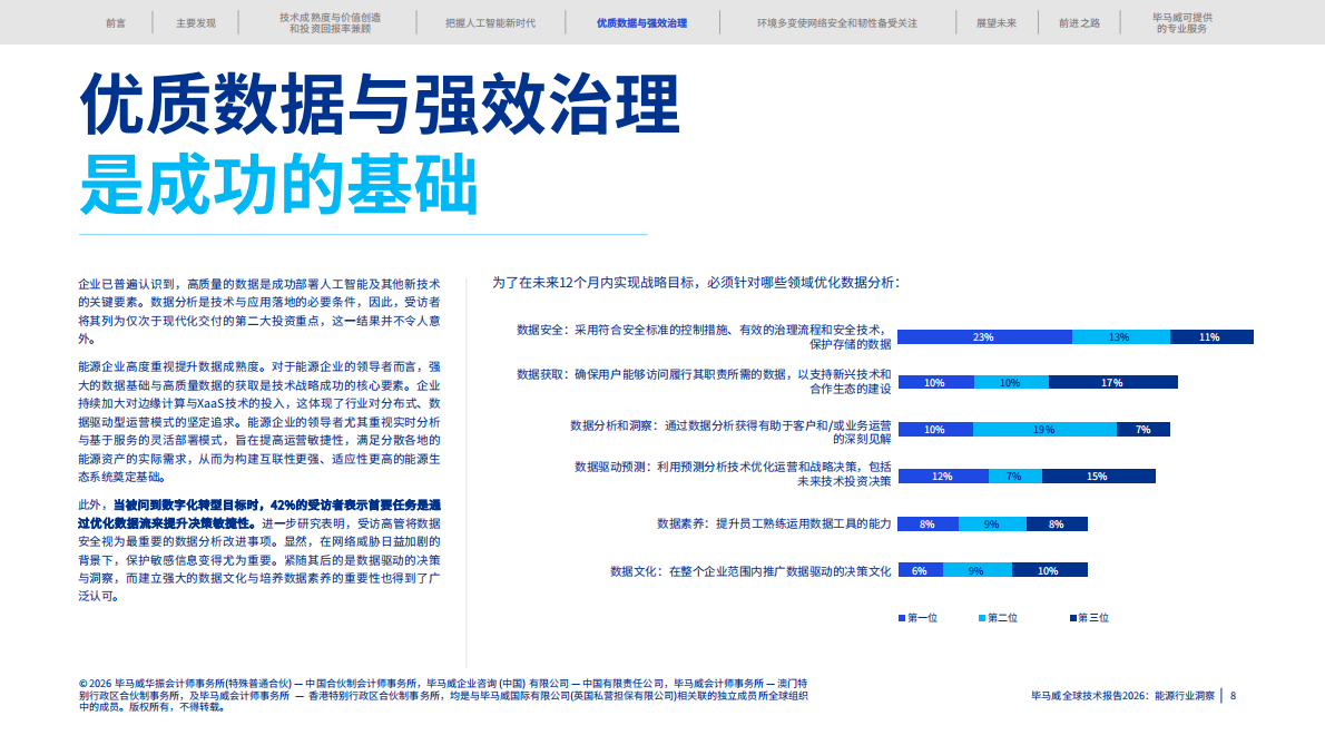 全球技术报告2026：能源行业洞察-毕马威 第8页