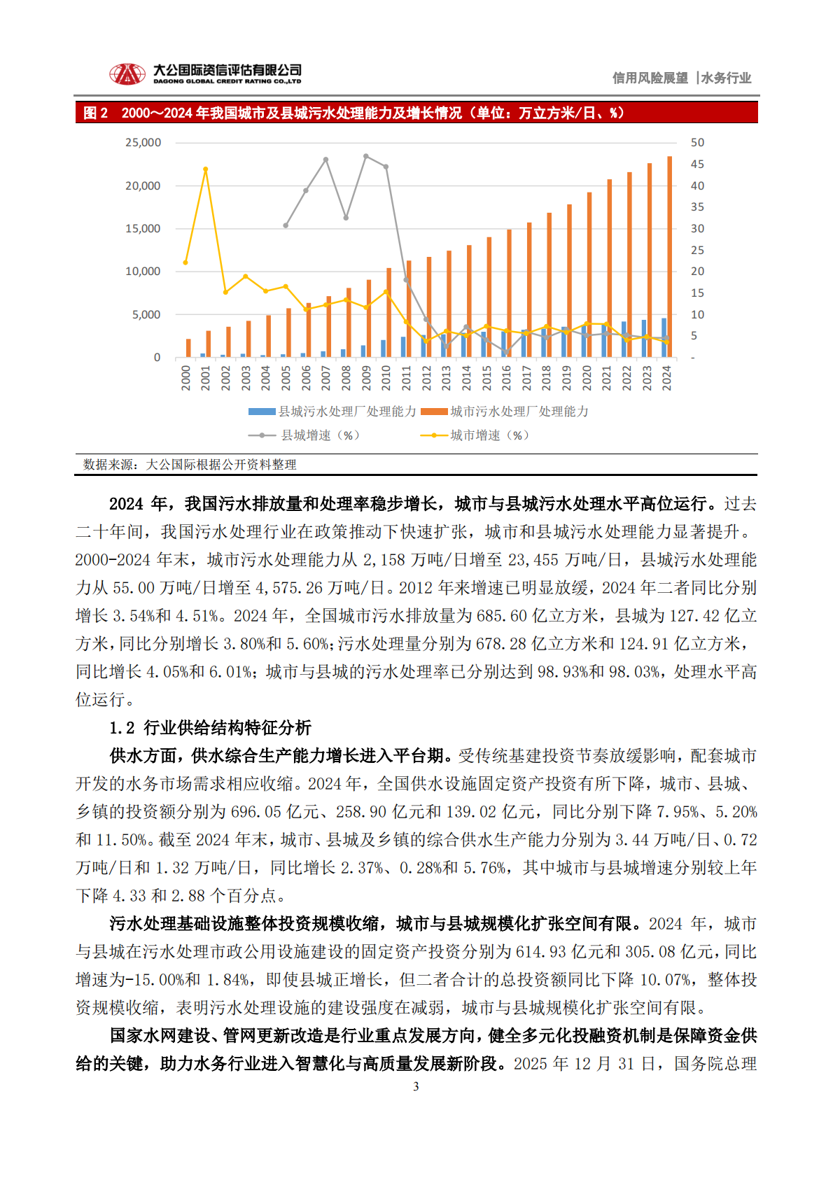 水务行业2026年信用风险展望：推进水价市场化改革、健全多元化投融资机制将助力水务行业进入智慧化及高质量发展新阶段-大公国际 第3页