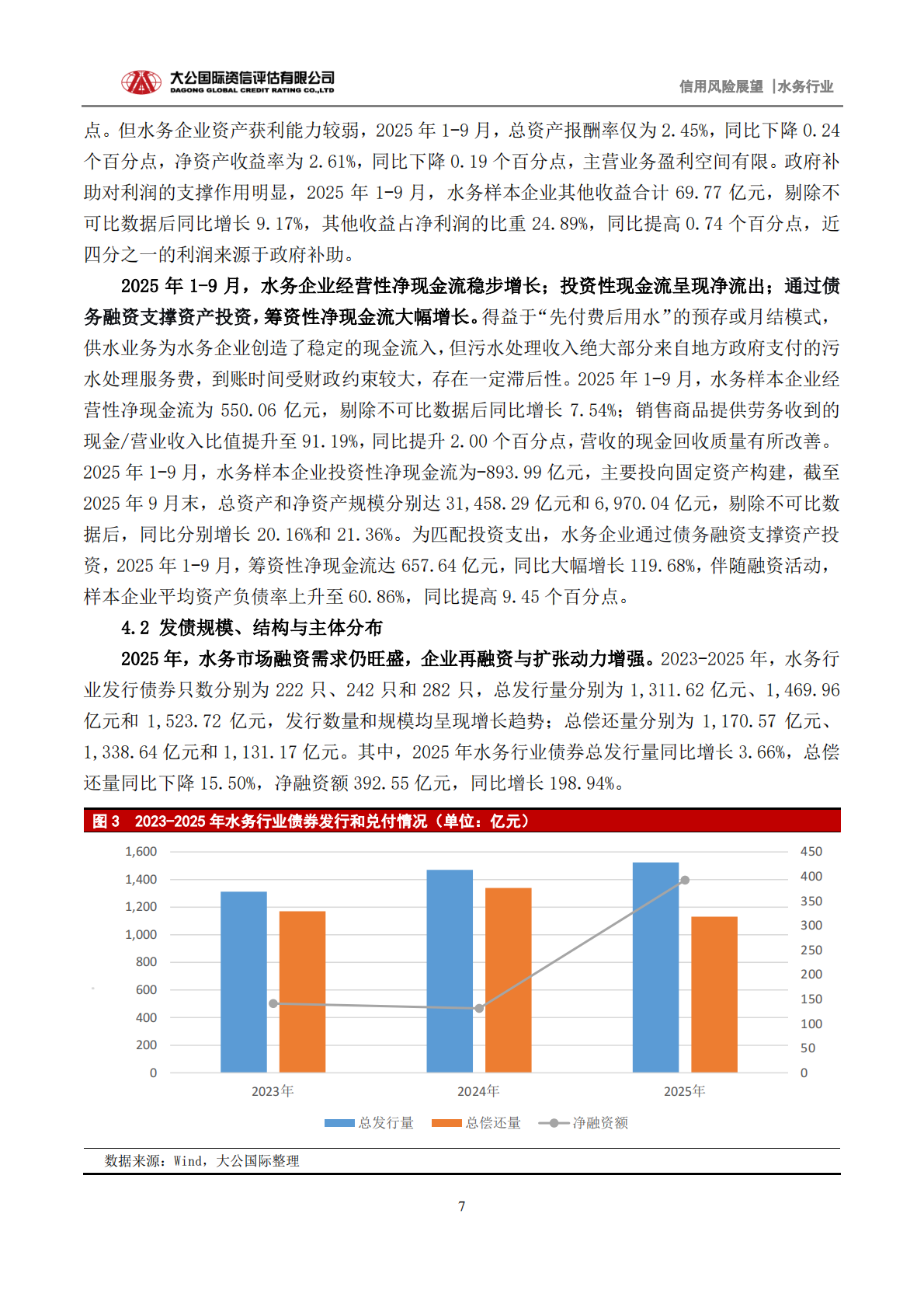 水务行业2026年信用风险展望：推进水价市场化改革、健全多元化投融资机制将助力水务行业进入智慧化及高质量发展新阶段-大公国际 第7页