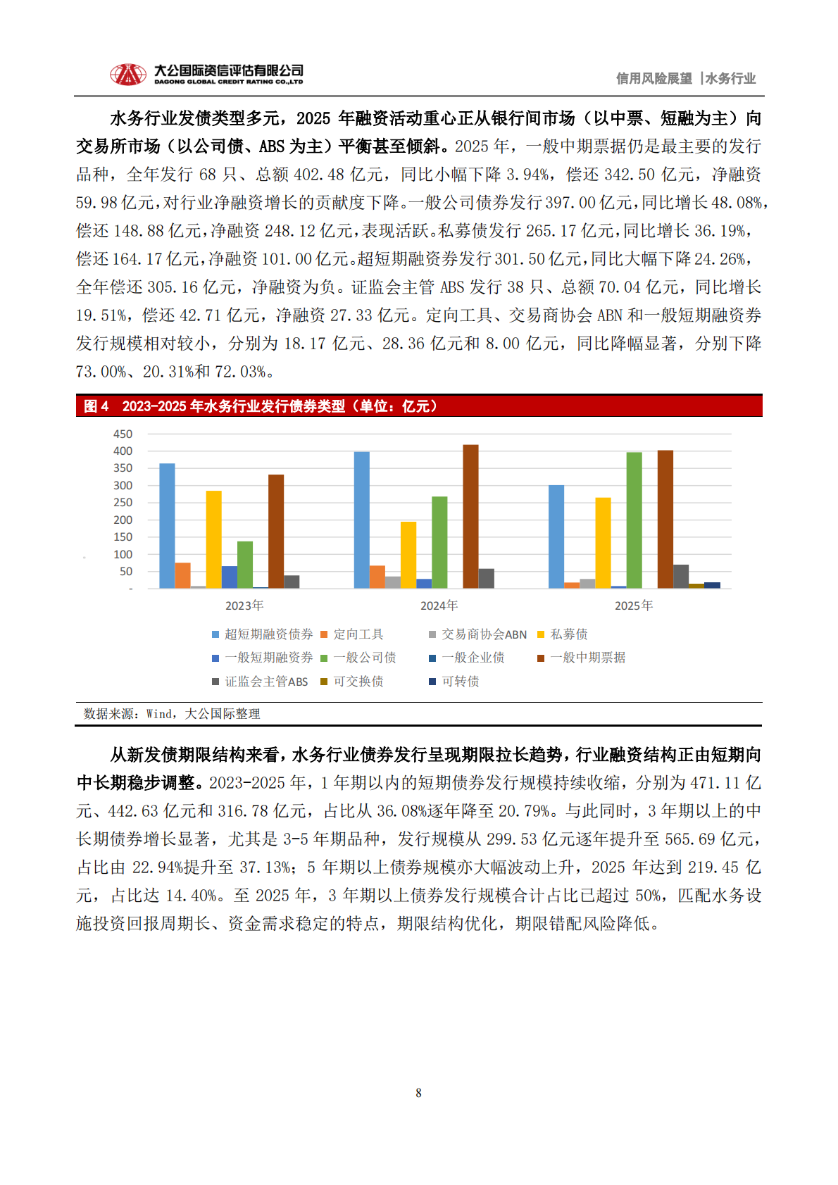 水务行业2026年信用风险展望：推进水价市场化改革、健全多元化投融资机制将助力水务行业进入智慧化及高质量发展新阶段-大公国际 第8页
