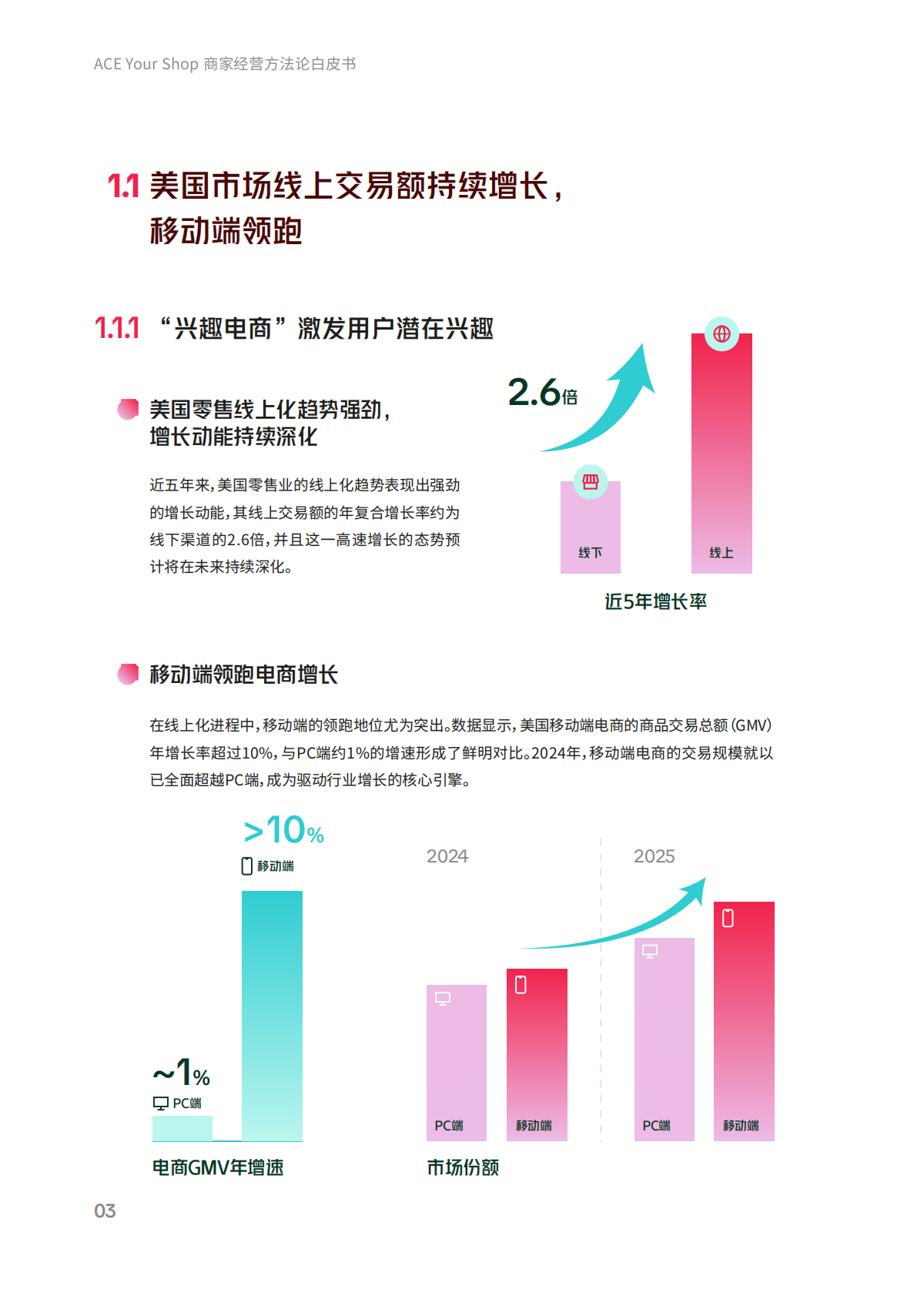 TikTok Shop美区ACE商家经营方法论白皮书 第6页