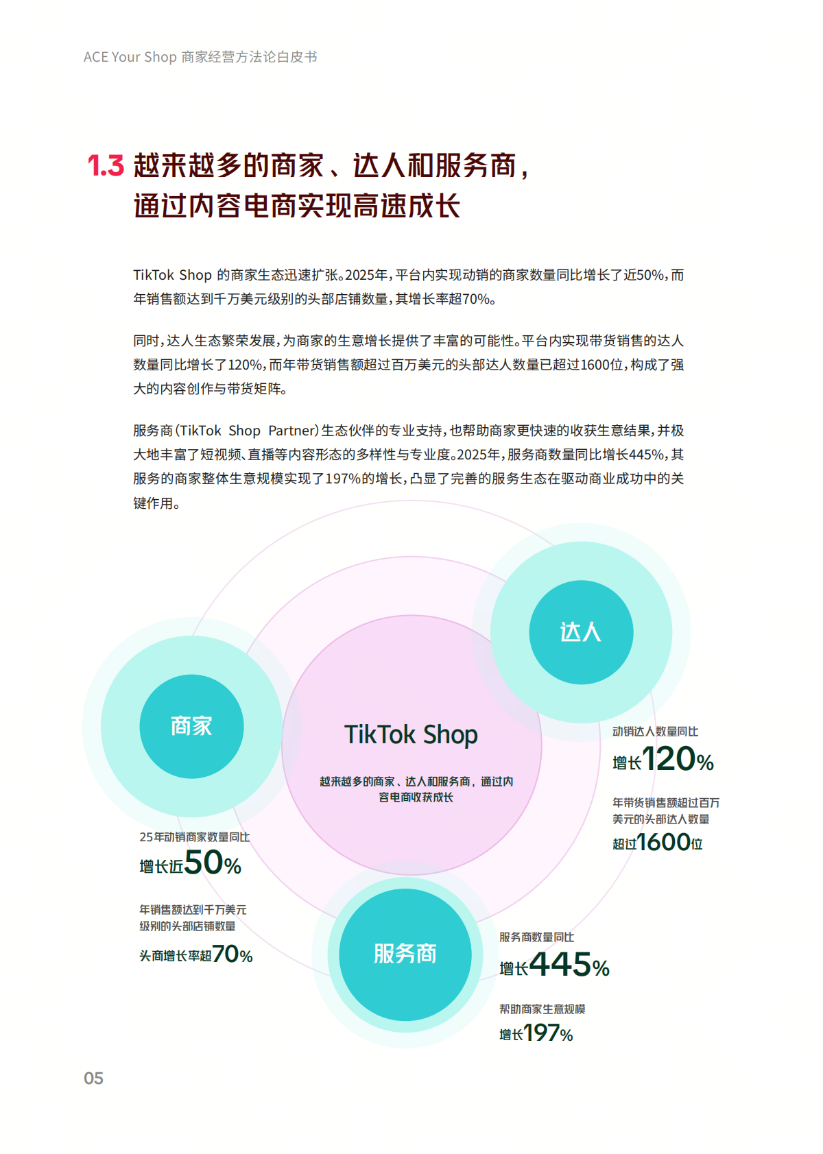 TikTok Shop美区ACE商家经营方法论白皮书 第8页