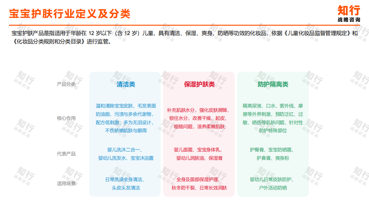 宝宝护肤品类数据观察-知行 第4页