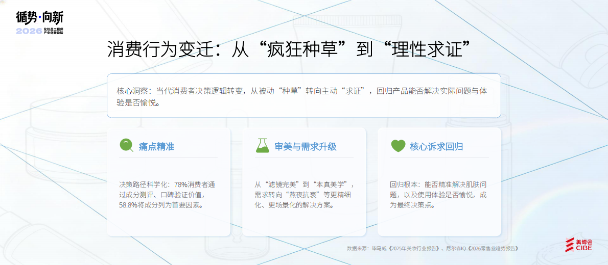 从消费者KOL角度剖析一款产品被市场喜爱的原因-美博会 第5页