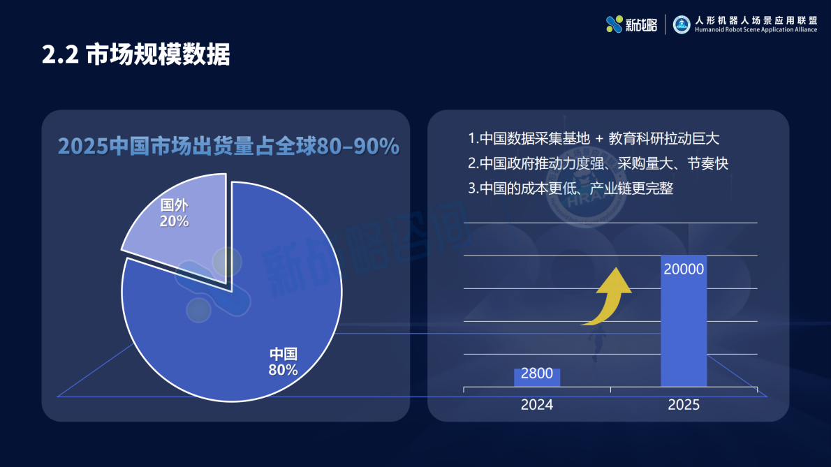 2025-2026年人形机器人产业发展研究报告（简版）-新战略咨询 第7页