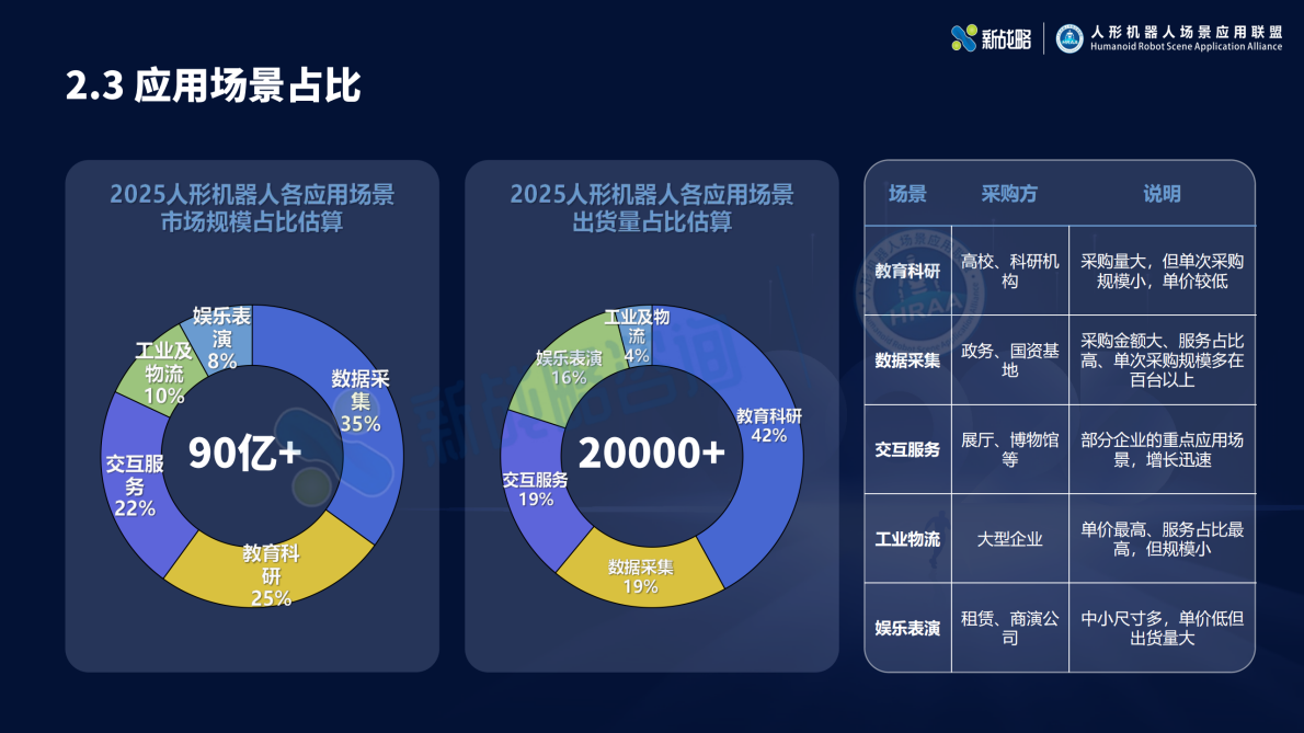 2025-2026年人形机器人产业发展研究报告（简版）-新战略咨询 第8页