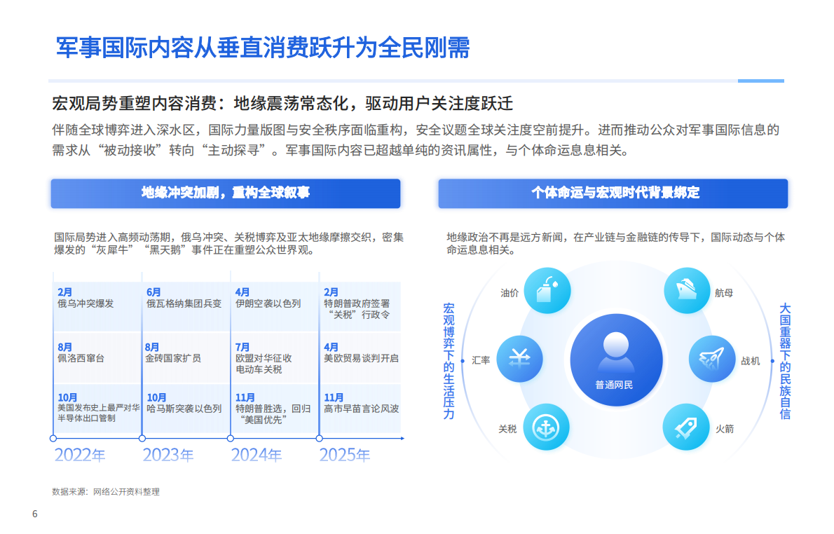 2025百度APP军事国际垂类年度白皮书新榜&百度APP 第6页