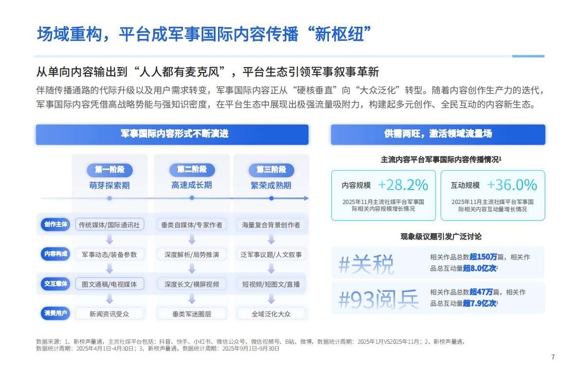 2025百度APP军事国际垂类年度白皮书新榜&百度APP 第7页