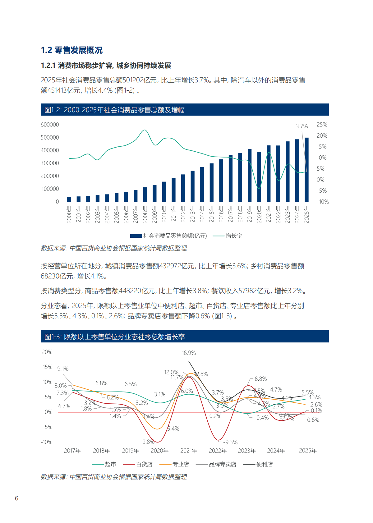 2025-2026年中国百货零售业发展报告-中国百货商业协会 第7页