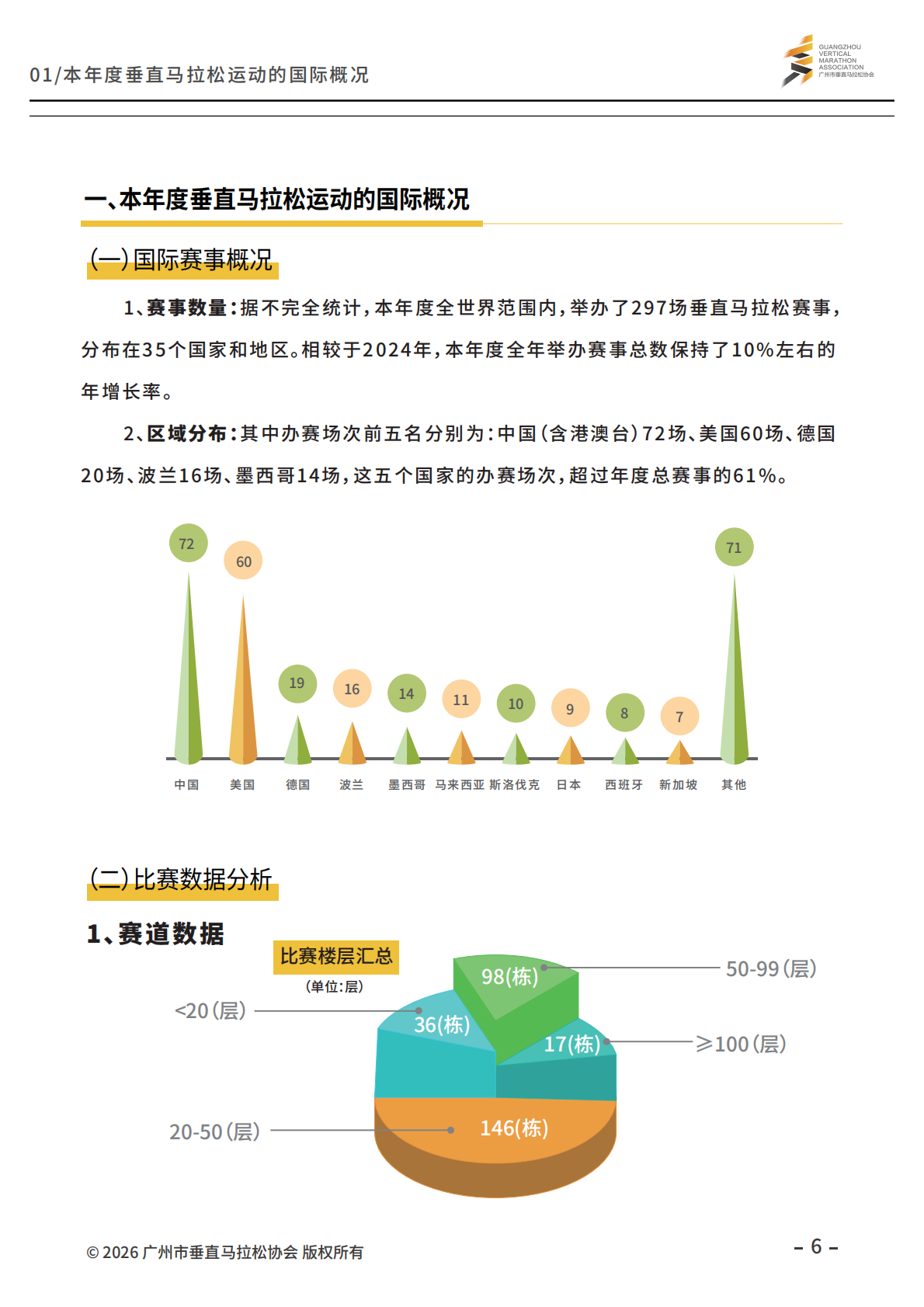 2025垂直马拉松发展报告-广州市垂直马拉松协会 第8页