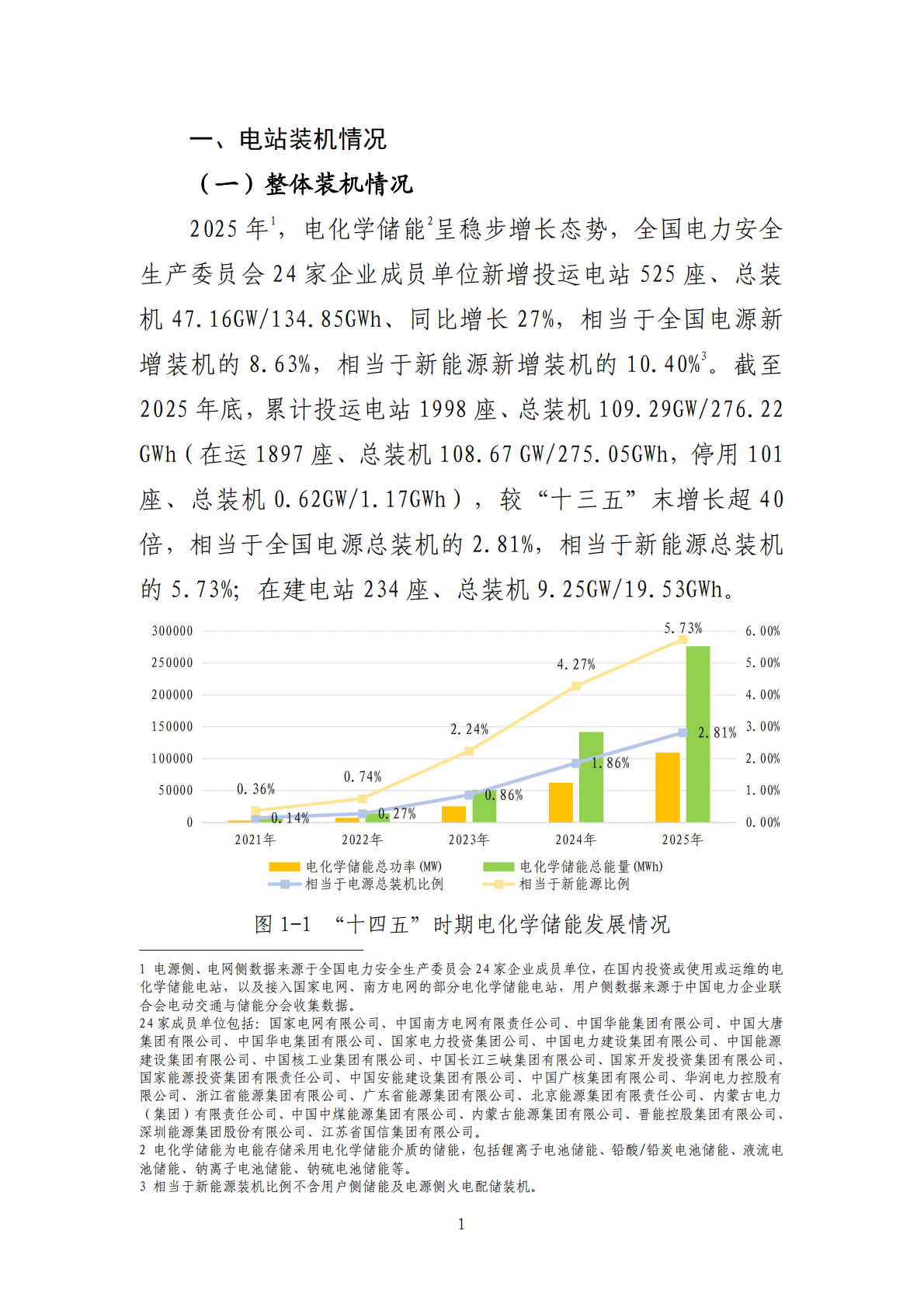 2025年度电化学储能电站行业统计数据 第4页