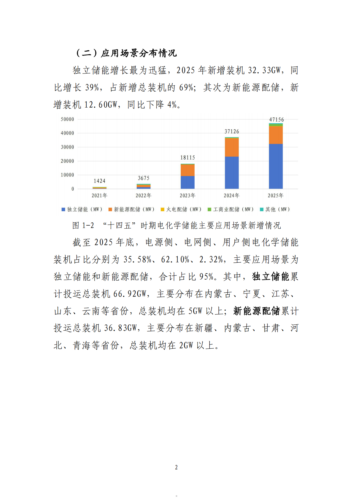 2025年度电化学储能电站行业统计数据 第5页