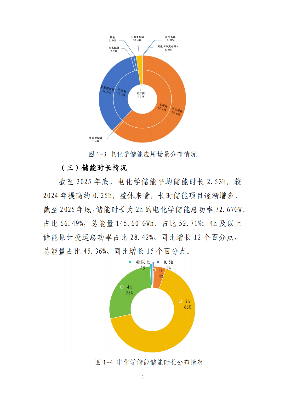 2025年度电化学储能电站行业统计数据 第6页