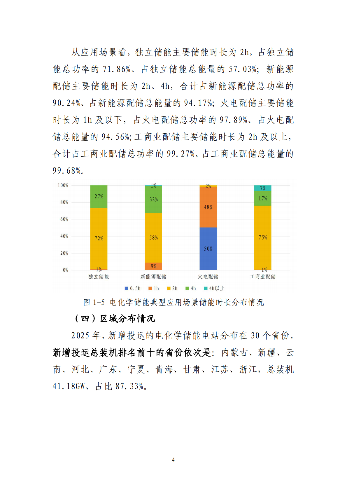 2025年度电化学储能电站行业统计数据 第7页