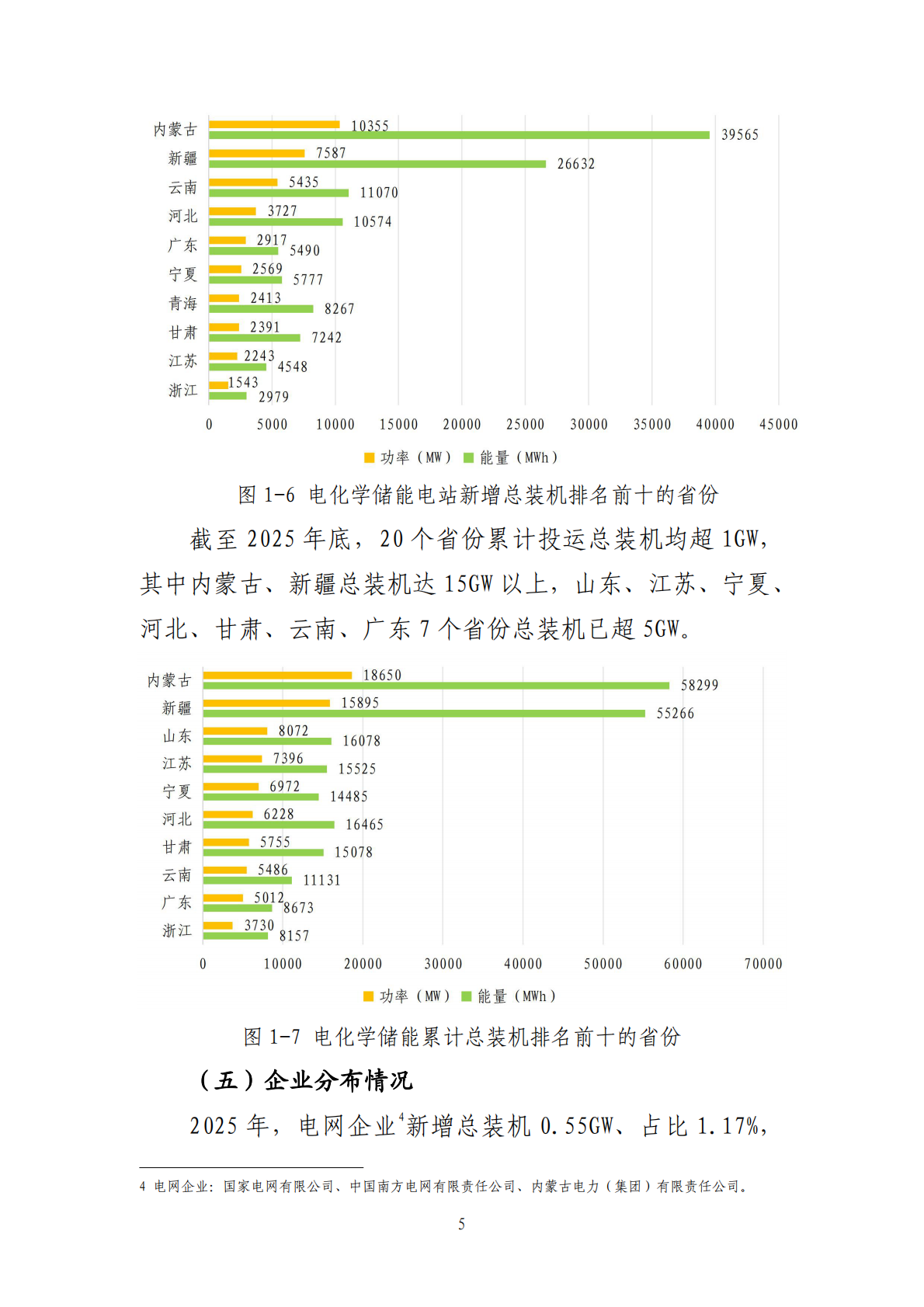 2025年度电化学储能电站行业统计数据 第8页